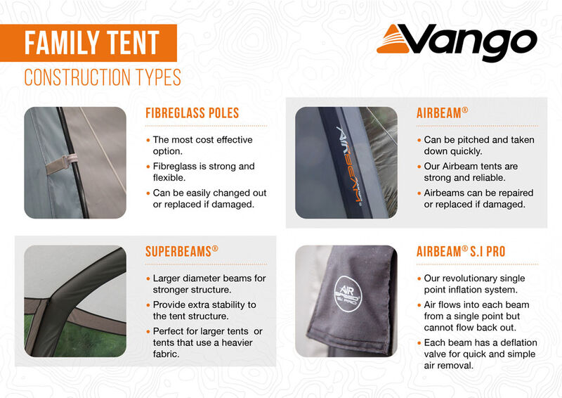  Vango Sherwood Air 400XL Tent Package 2025